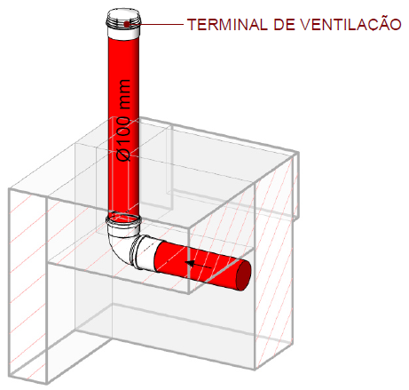 Ventilação de esgoto como dimensionar e instalar Thórus Engenharia