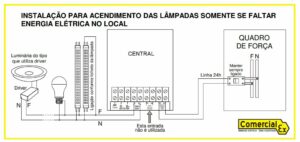 Sistema de iluminação de emergência para incêndios